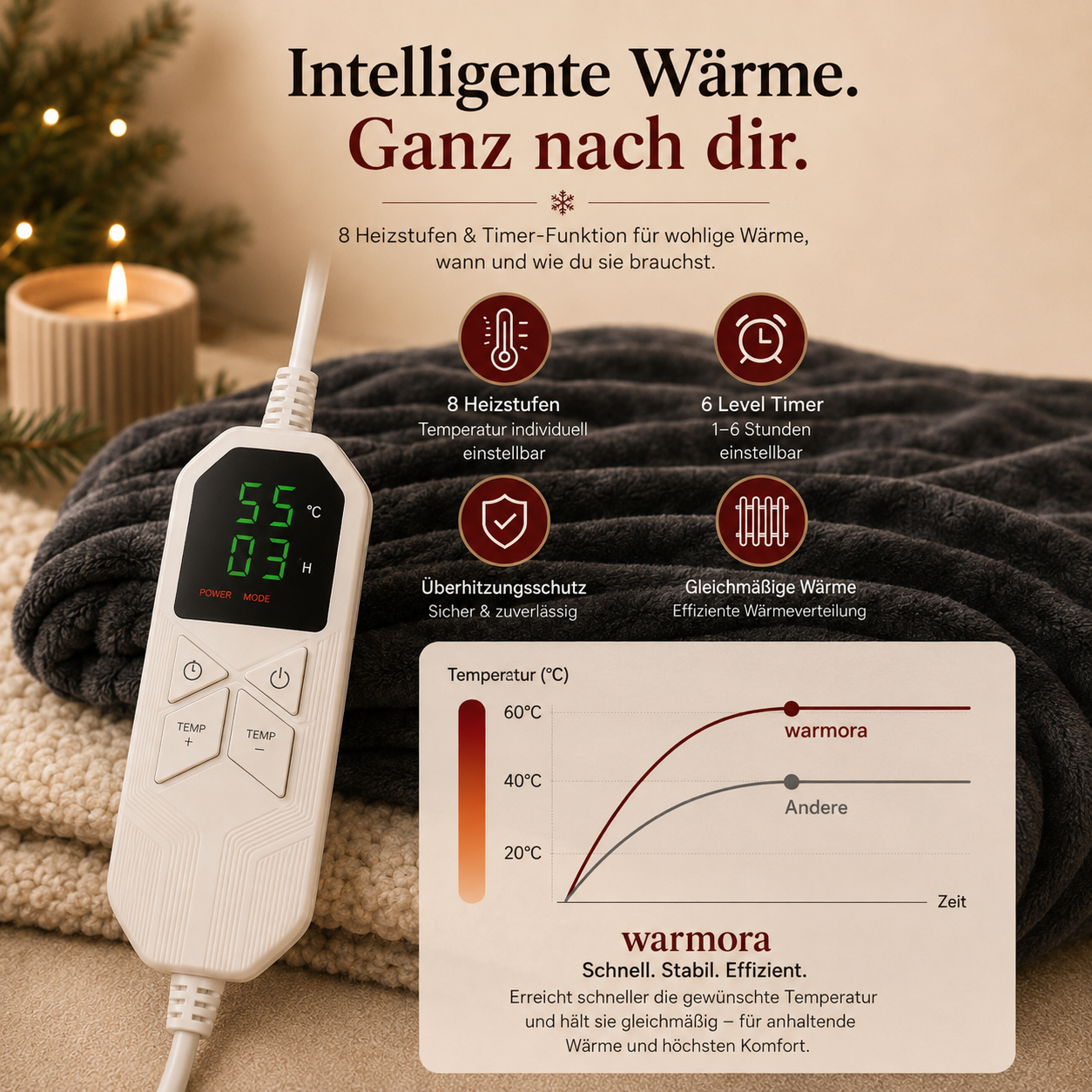 Warmora™ Mantel