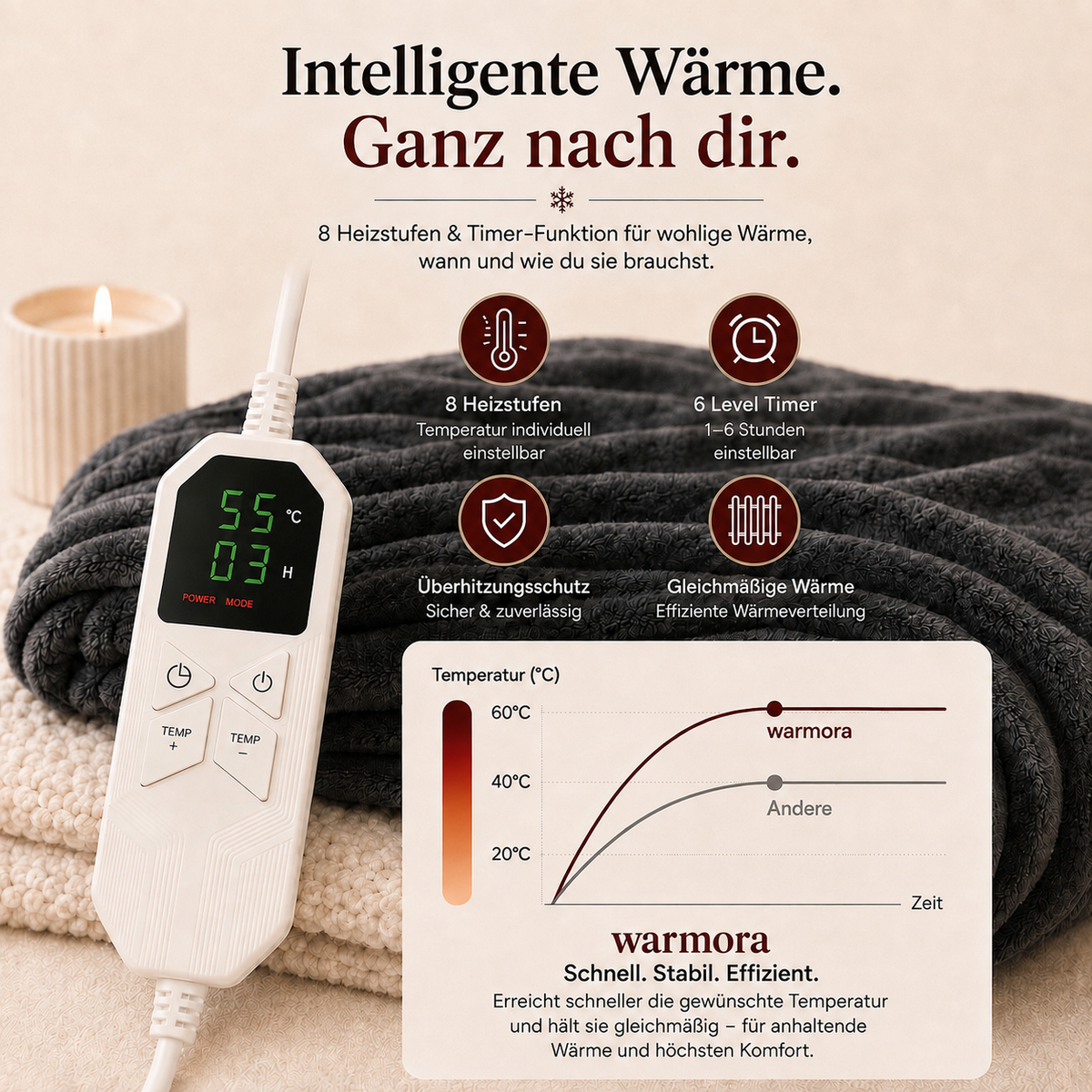 Warmora™ Mantel