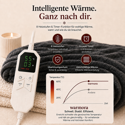 Warmora™ Mantel